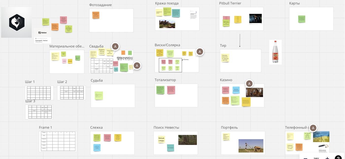 Хаос в моей голове