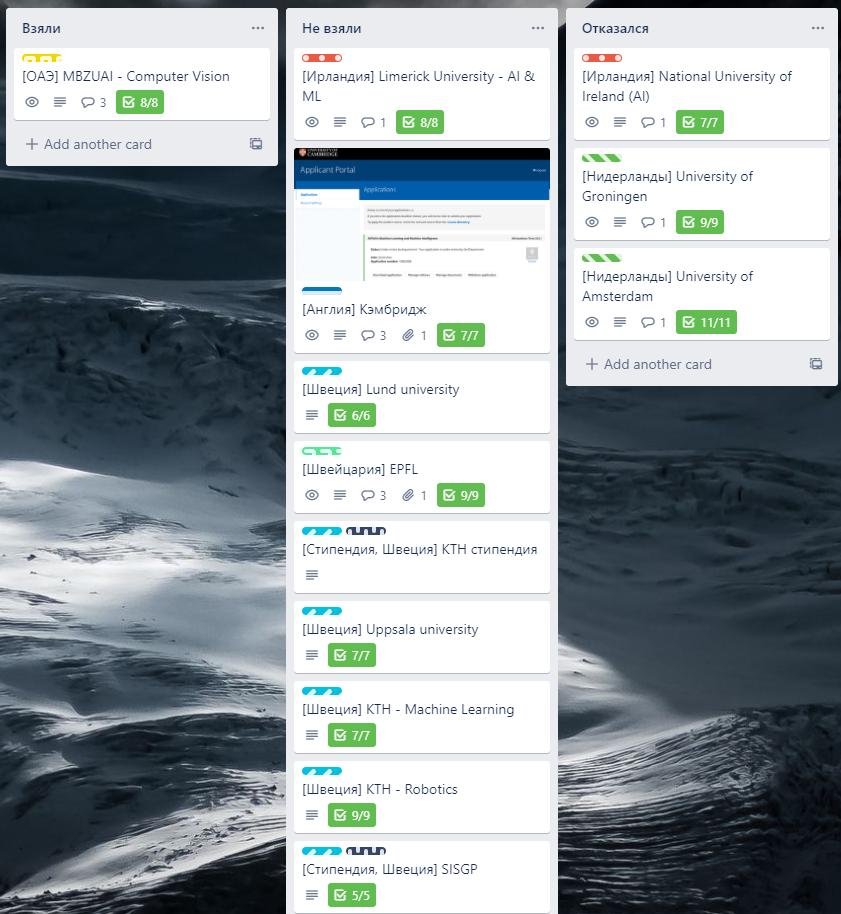 Вот такие результаты