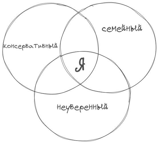 Всё, вы в целом со мной знакомы