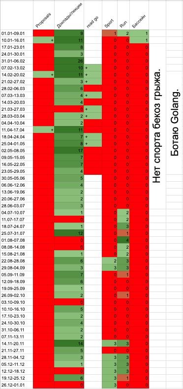 Табличка за 2022й