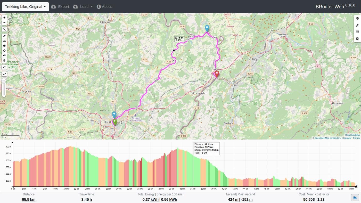 Хорошая велопоездка на один день: Luxembourg — Echternach — Wasserbillig