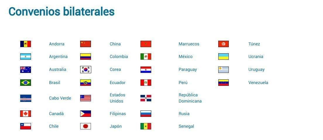 Список стран, с которыми действует соглашение о социальном страховании