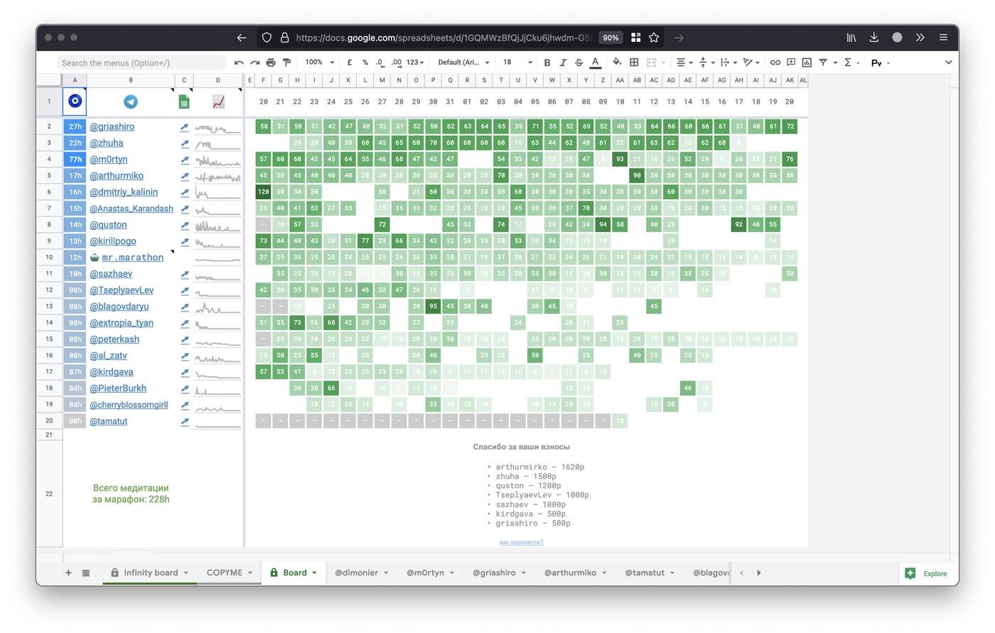 Нейрана. Конец