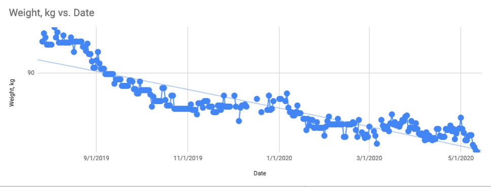 К слову, вот мой прогресс