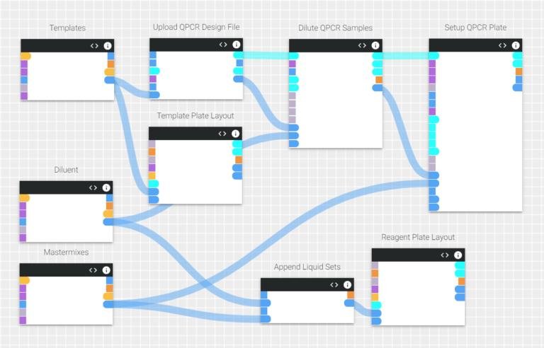 КУБИКИ НОУ КОД АВТОМАТИЗАЦИЯ