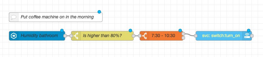 Как раз успевает прогреться, пока я моюсь