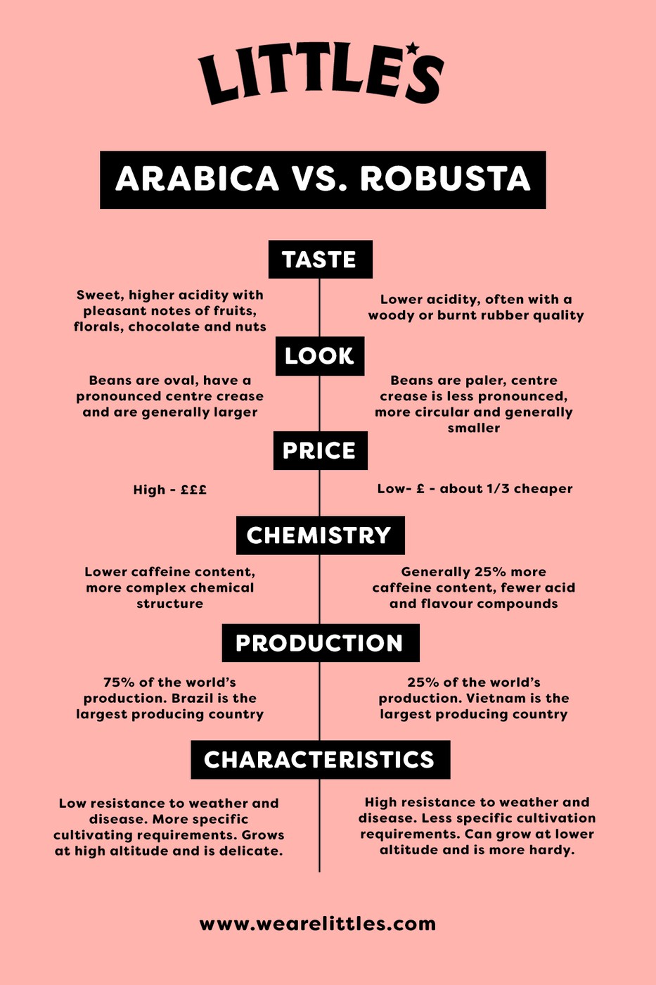 Cпертая из интернета картинка про различия