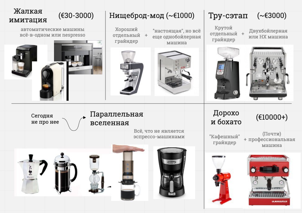 Дорого, блджад