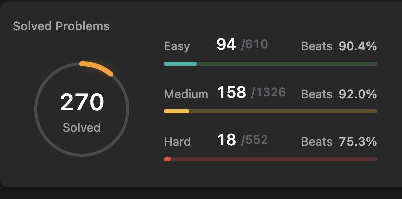 Это решенные задачи + еще штук 10-15 с других сервисов