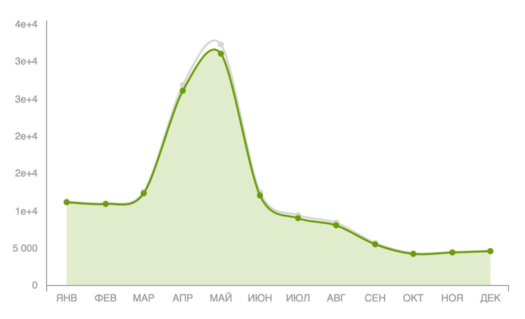 регистрации наблюдений на iNaturalist