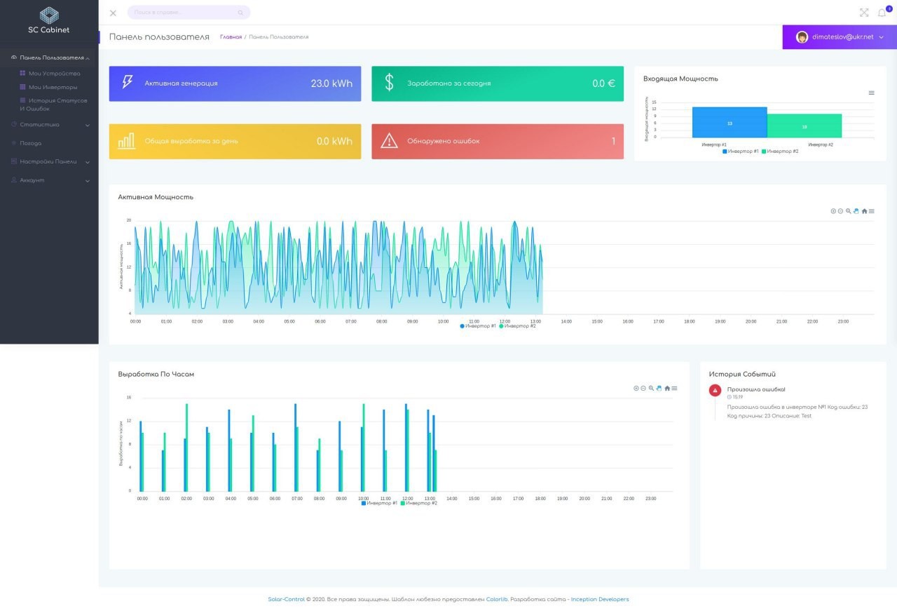 Вид кабинета в первых итерациях