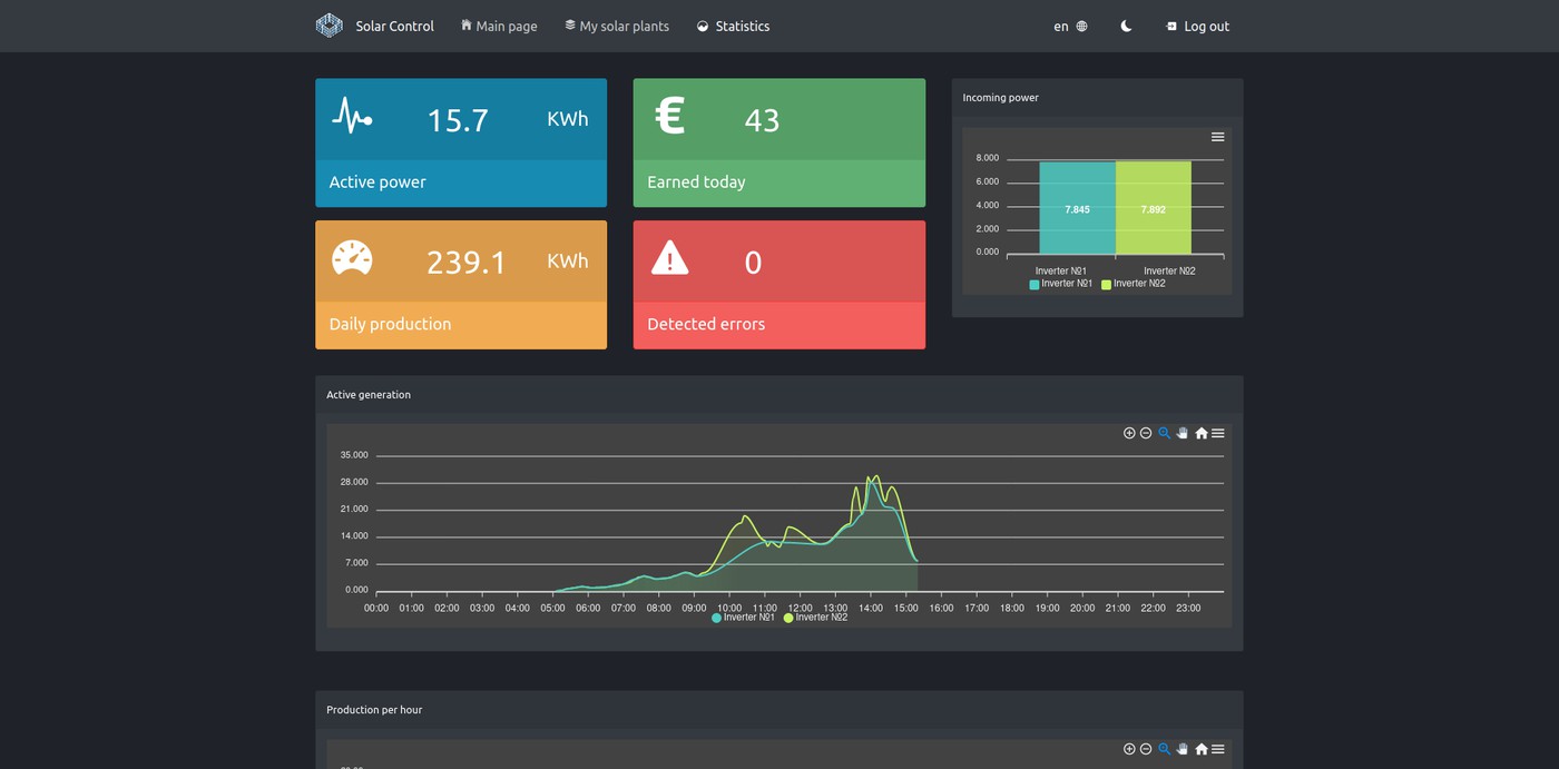 Новая версия кабинета