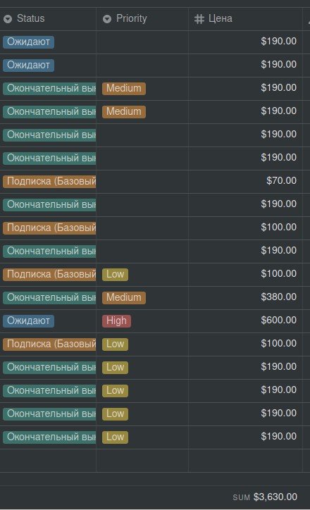 Скриншот из CRM. Часть устройств продана по подписке