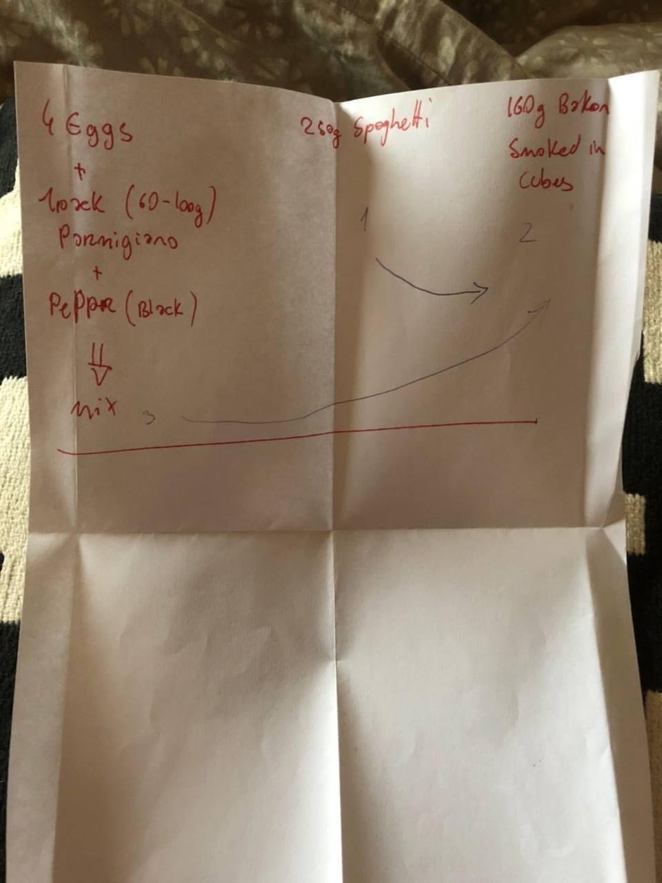 странный график