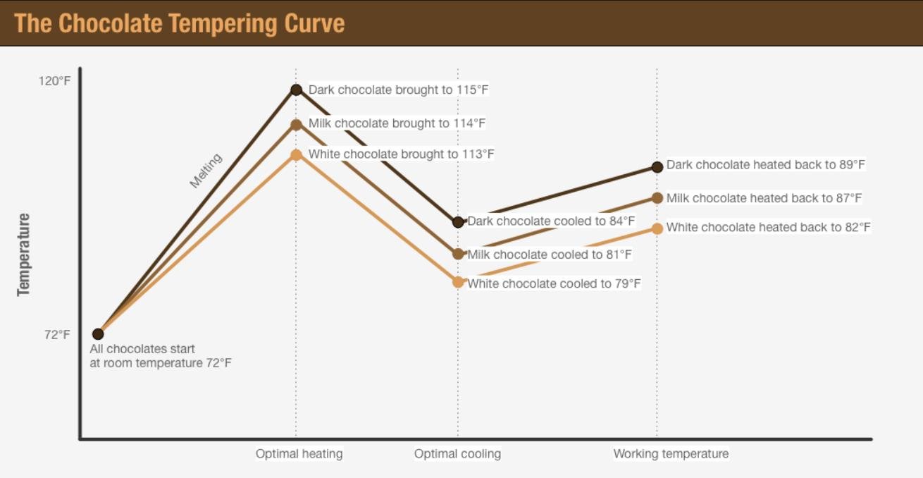 Тут в фаренгейтах :(