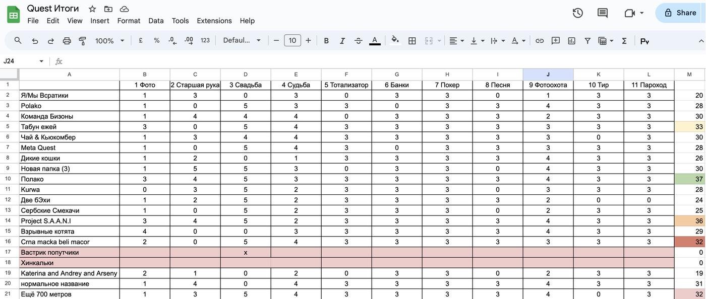 с разгромным счетом в 37 баллов