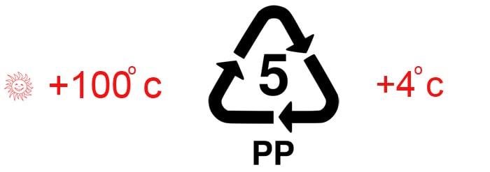 код переработки полипропилена выглядит так