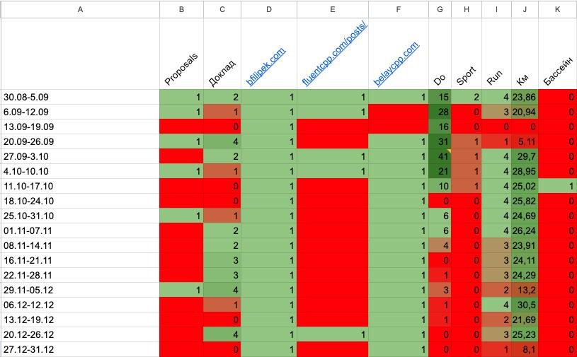 Табличка с сентября 2021ого года