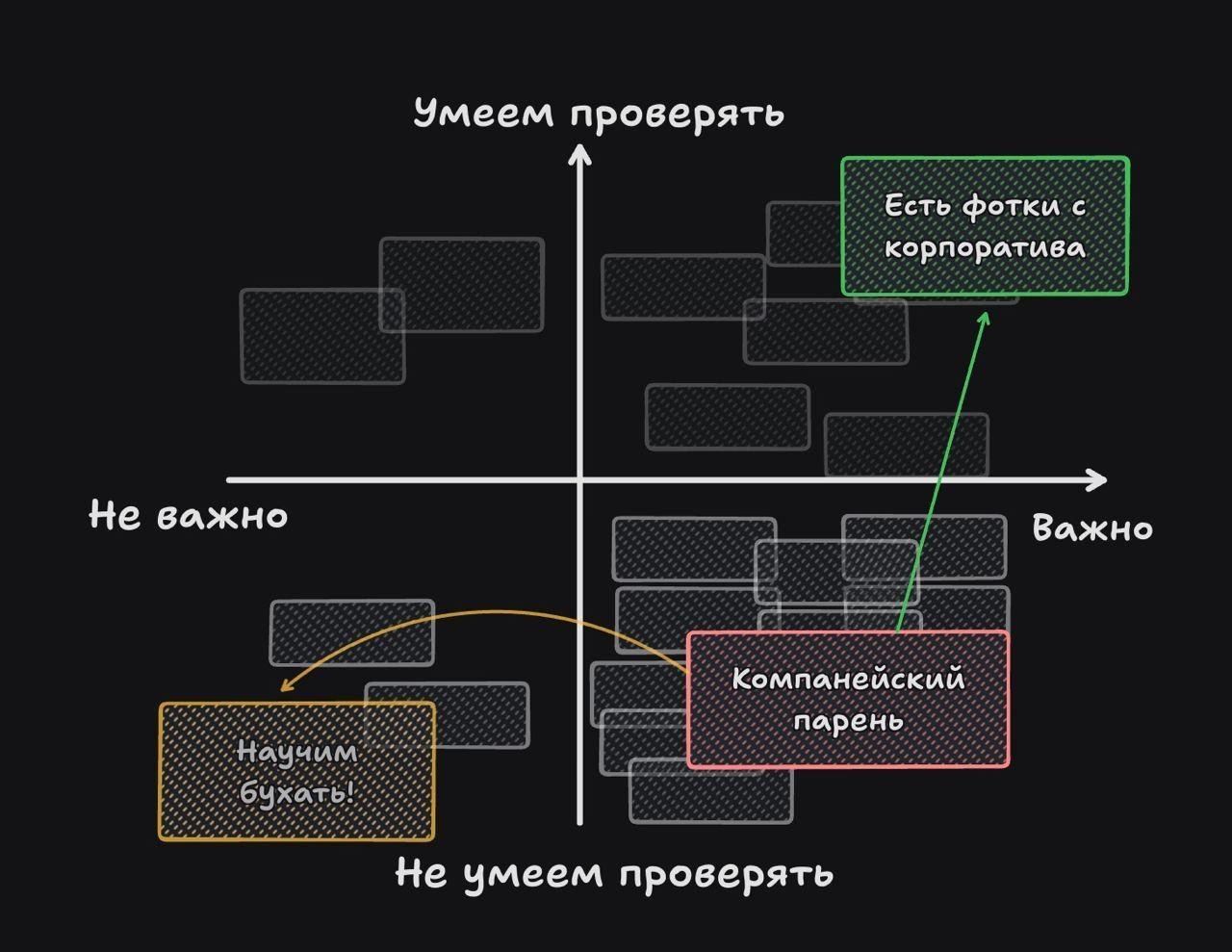 Как надо работать с требованиями к кандидату