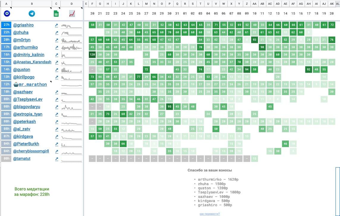 Найдите 10 соклубовцев