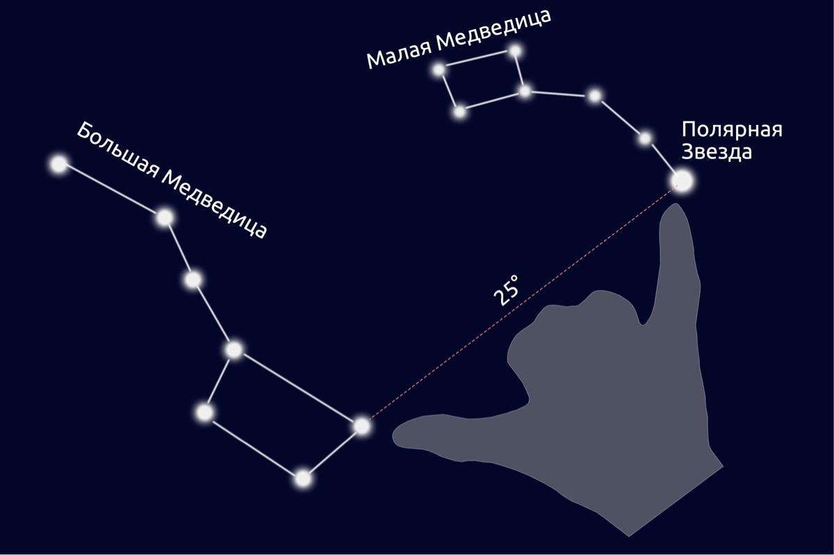 Все созвездия нарисованы собственноручно, за точность не ручаюсь!