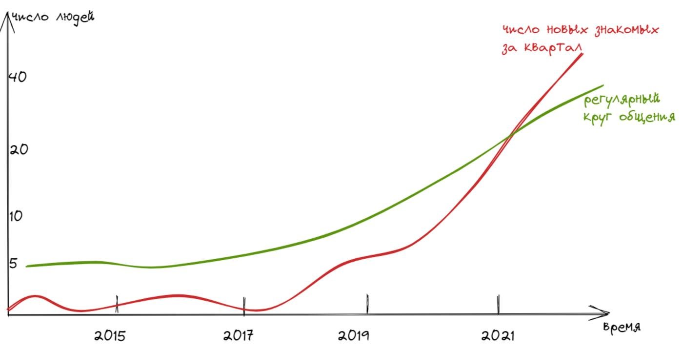 графики примерные, ясен перец
