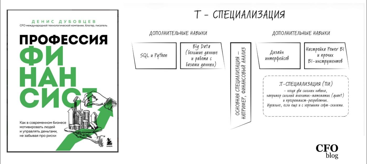 Иллюстрации для моей книги в 2023 году еще делал иллюстратор-человек, даже не один. Но обратите внимание на схему - теперь как никогда важно помимо основной экспертизы развивать дополнительные навыки.