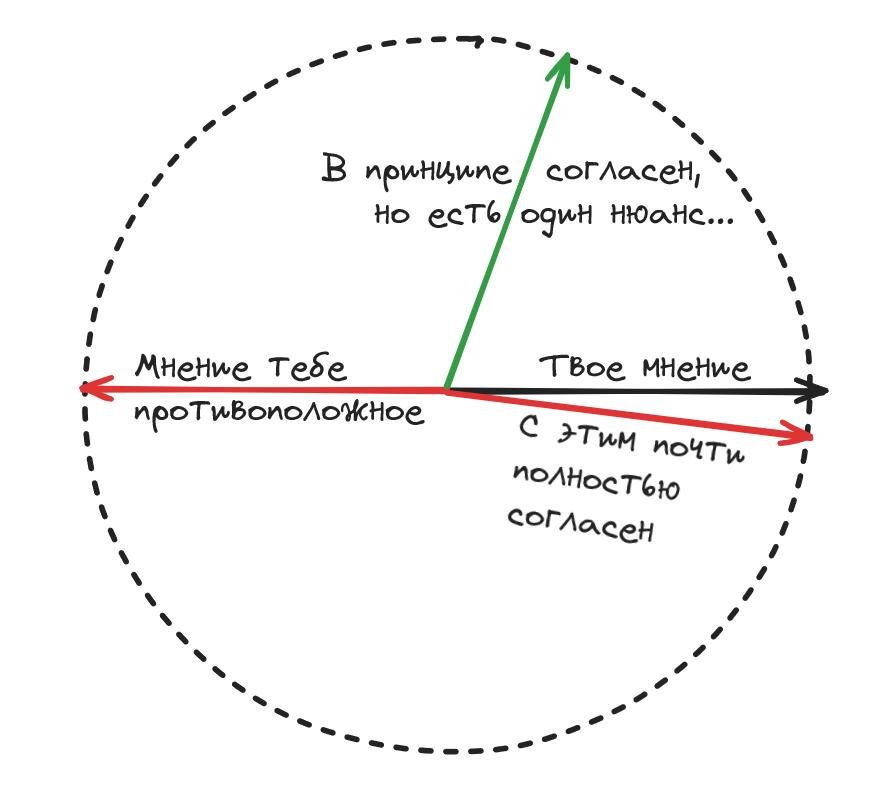 Схематически, выглядеть будет так