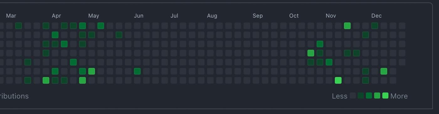Покажите на картинке выгорание