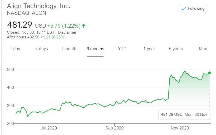 Мы не nvidia, но у нас всё хорошо несмотря на ковид