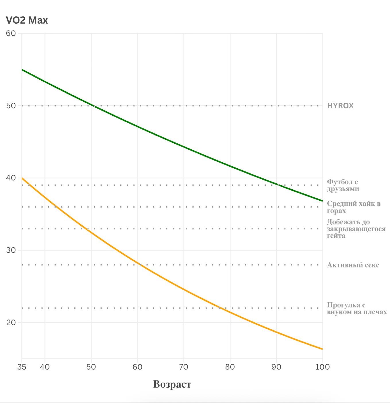 я потратил 2 часа на flourish.studio, чтоб нарисовать этот график, так что ИНЖОЙ