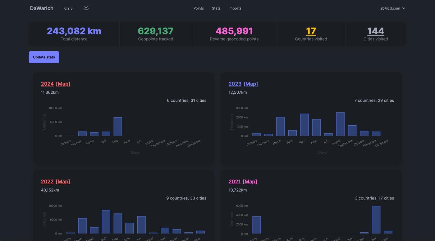 Главная страничка статов